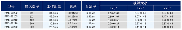 视频显微镜模组参数